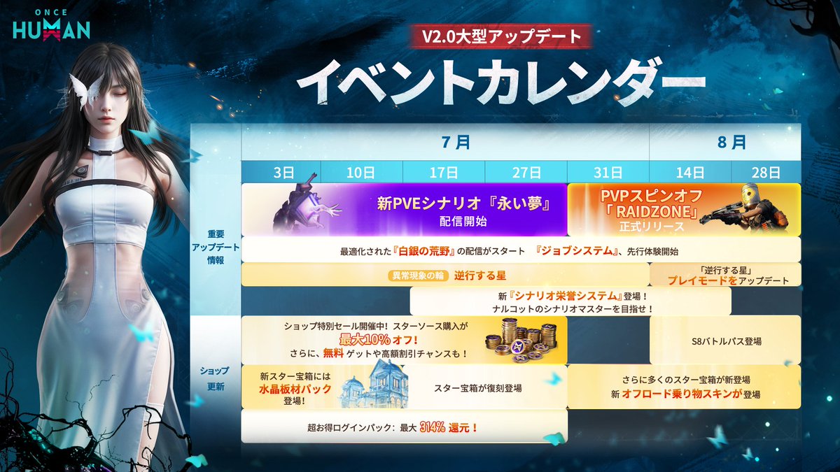 📅蝶ちゃんがまとめてくれタ！
7月＆8月のイベントカレンダー公開🦋

新シナリオ・新コンテンツ・新プレイモードが続々登場！
さらに――
🎁スター宝箱11連ガチャが無料！
🌟20000＋スタークロムがもらえるチャンスも！

画像をタップして詳細をチェック✅
今夏は #OnceHuman