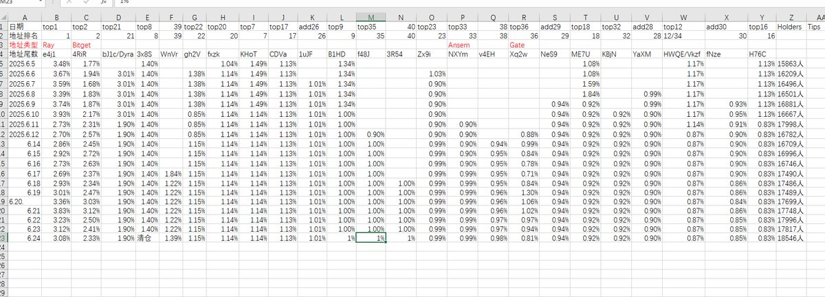 暴躁哥 tweet media