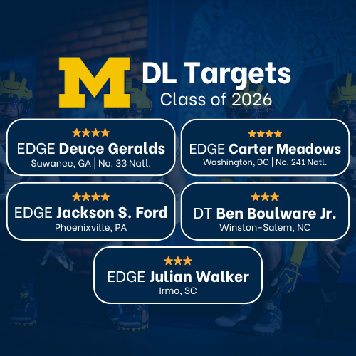 Aidan Sen (@aidansen123) on Twitter photo Following today's commitment from 4-star Titan Davis, Michigan is well-positioned to continue adding to what is already one of the nation's most impressive defensive line recruiting classes
STAY UPDATED: michigan.rivals.com
#CFB || #GoBlue Following today's commitment from 4-star Titan Davis, Michigan is well-positioned to continue adding to what is already one of the nation's most impressive defensive line recruiting classes
STAY UPDATED: michigan.rivals.com
#CFB || #GoBlue
