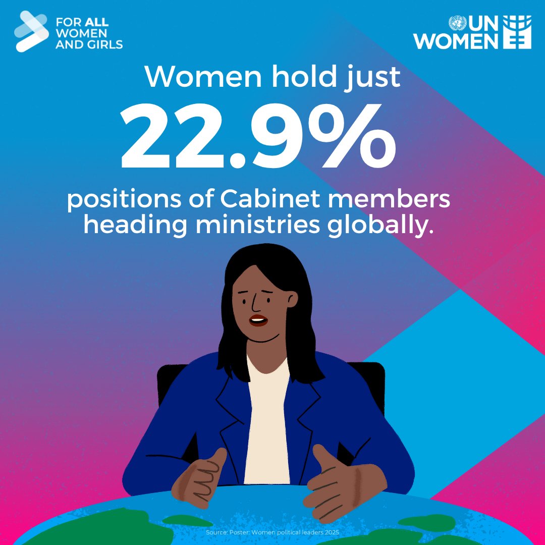 🤯 Only 22.9% of Cabinet members heading Ministries in 2025 are women—a 0.4% decrease from 2024.

This #WomenInDiplomacy Day, we call for gender parity in politics to achieve an inclusive future #ForAllWomenAndGirls.

👉 See the map of #WomenInPolitics: unwo.men/rHcM50WeZVg
