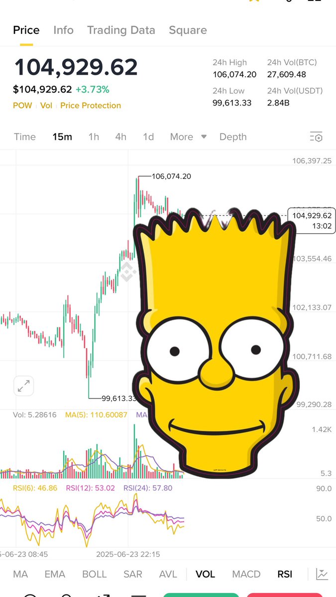 My plan #Bitcoin 🫣⏳