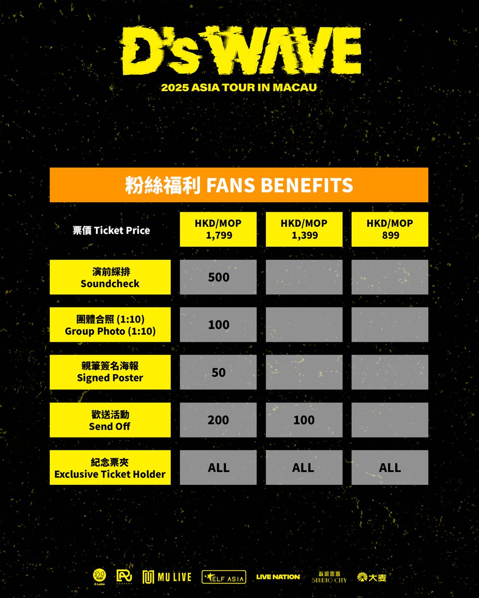 ELF_ASIA's tweet image. DAESUNG 2025 ASIA TOUR: D’s WAVE IN MACAU 🪐

📅 Aug 23, 2025 (Sat)
🕰️ 6 PM
📍Macau Studio City Event Center

🎫 Public Sale: Jul 8 (Tue) 11AM onwards (HKT)
•Studio City studiocity-macau.com
•Damai damai.cn

#대성 #DAESUNG #DLITE
#DsWAVE #Asia_tour #Macau
