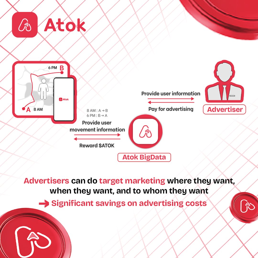 ✔️Atok helps advertisers cut costs with smarter targeting.

Using AI-powered location and behavior data, brands can run ads exactly where, when, and to whom they want.

📍 Example: A wine shop near the Eiffel Tower targets women in their 20s who walk home after 6PM and live