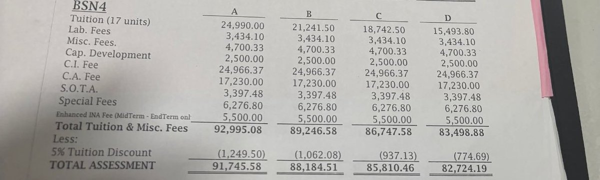 SYunshee's tweet photo. Dang, nursing’s expensive huhuhu! Currently in my fourth year in nursing school 🥹 Probably will grind c💖mmissions for this aaaaaaaaa i haven’t enrolled yet whoooops https://t.co/c3NTQ08YjA
