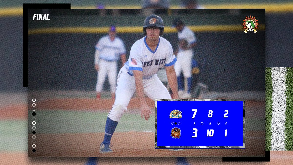 Florida League (@floridaleague) on Twitter photo FINAL from Winter Park:
The streak continues.
<a href="/FCSLRats/">Sanford River Rats</a> win their 16th straight, never trailing despite being outhit by the Diamond Dawgs!
W: <a href="/BozenhardRyland/">Ryland B</a> (<a href="/MoStateBSB/">Missouri State Baseball</a>)- 5 IP, 0 R, 5 K
<a href="/Xavier_L31/">Xavier Lopez</a>- 2/3, 2 2B, 2 R, 1 RBI FINAL from Winter Park:
The streak continues.
<a href="/FCSLRats/">Sanford River Rats</a> win their 16th straight, never trailing despite being outhit by the Diamond Dawgs!
W: <a href="/BozenhardRyland/">Ryland B</a> (<a href="/MoStateBSB/">Missouri State Baseball</a>)- 5 IP, 0 R, 5 K
<a href="/Xavier_L31/">Xavier Lopez</a>- 2/3, 2 2B, 2 R, 1 RBI