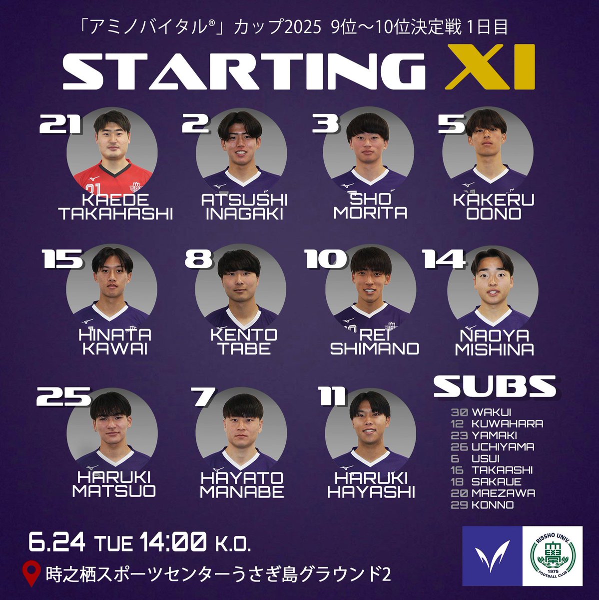 meidaisoccer's tweet photo. 🏆「アミノバイタル®」カップ2025 9位〜10位決定戦 1日目
🆚立正大学
🕒14:00 K.O.
🏟時之栖うさぎ島グラウンド2

《スタート》
21高橋、2稲垣、3森田、5大野、15川合、8田部、10島野、14三品、25松尾、7真鍋、11林

《サブ》
30涌井、12桒原、23八巻、26内山、6宇水、16高足、18坂上、20前澤、29近野 https://t.co/Ay4b3jKK17