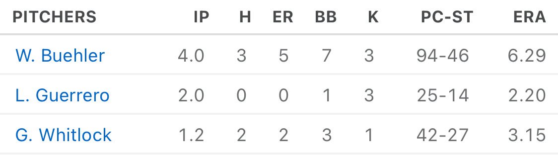 #RapeWalkerBuehler 

<a href="/buehlersdayoff/">Walker Buehler</a> <a href="/RedSox/">Red Sox</a>