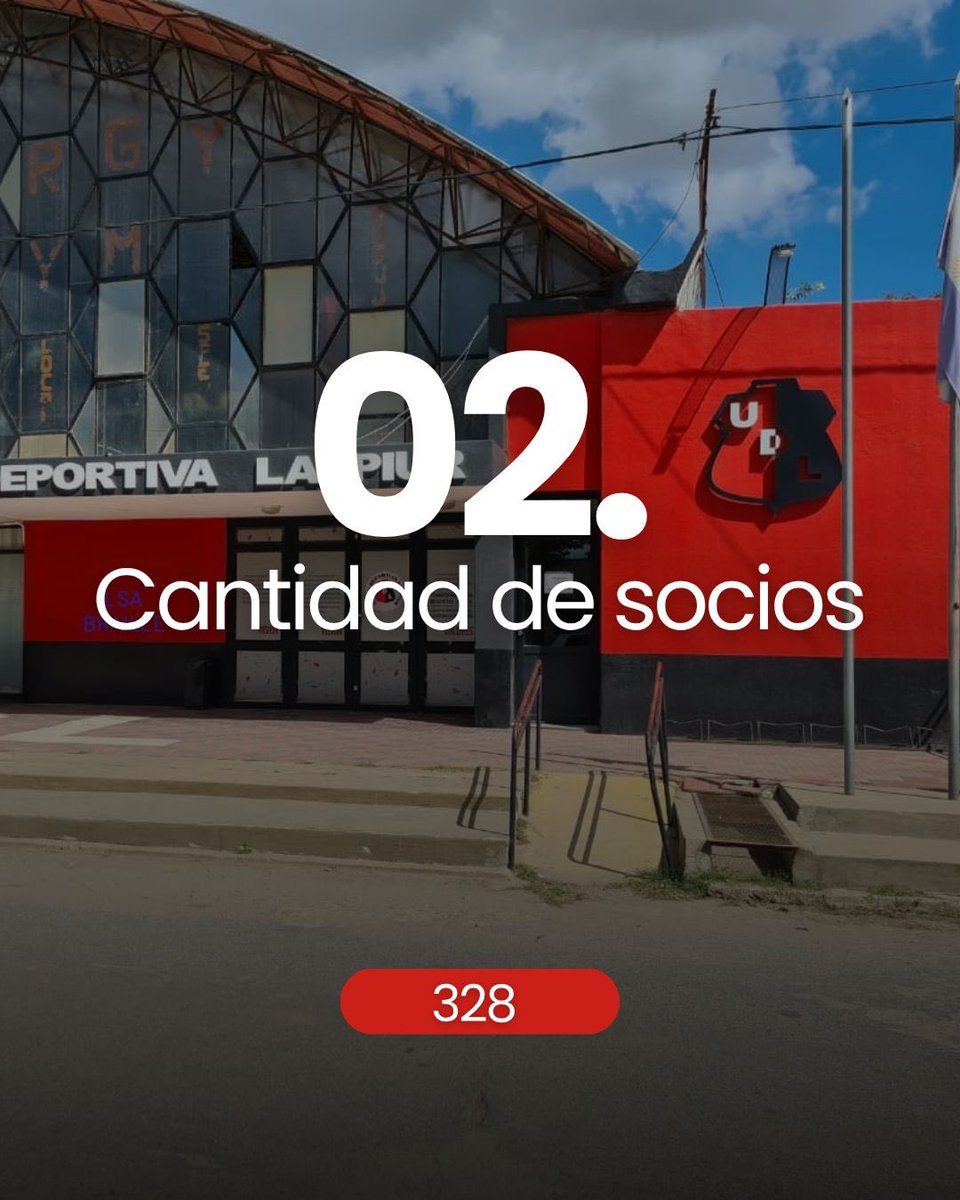 Clubudlok's tweet photo. Queremos contarte cómo está hoy el club, con datos claros y concretos.
Deslizá para ver:

📦 Control de inventario actualizado
💰 Dinero disponible al iniciar la gestión
📋 Cantidad de socios al día de hoy
🪑 Cantidad actual de sillas y tablones disponibles

#inventario #control https://t.co/mnxr15F2h8