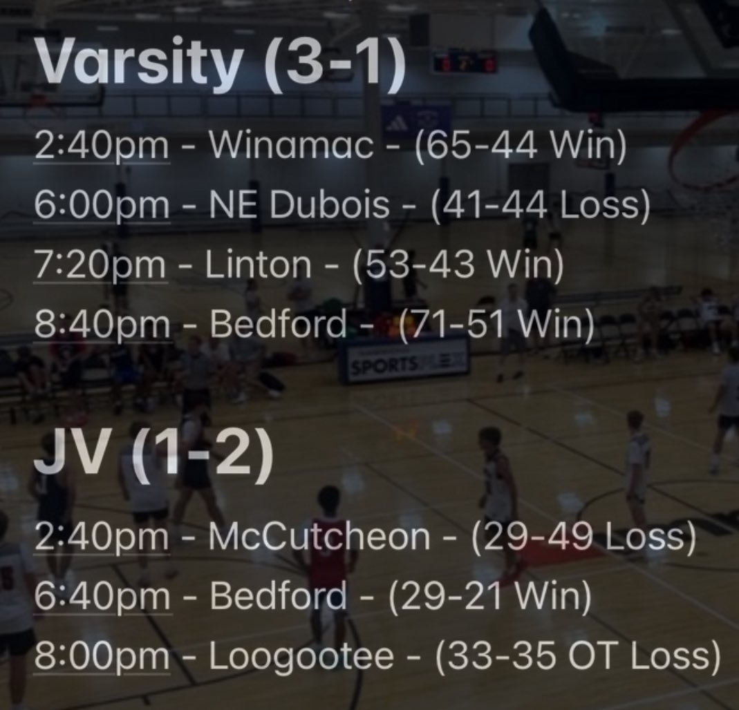 PantherHoopsWHS's tweet image. Results from Day 1 at D-One Team Camp:
@WHS_SID @Panthers_AD @edwardss18