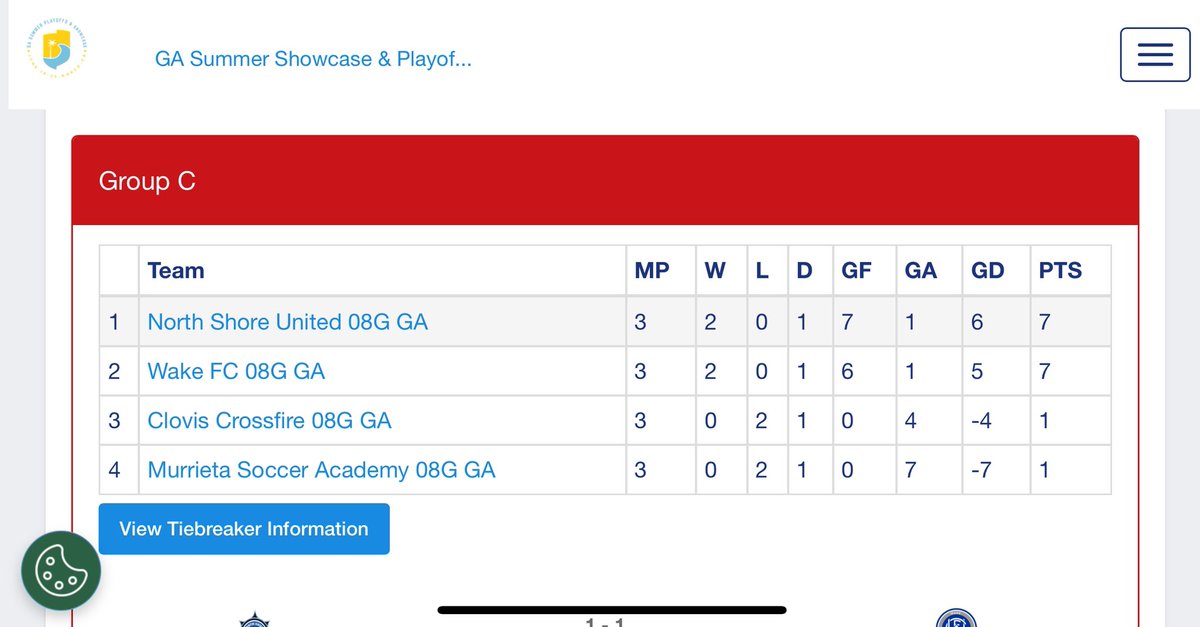 KyleNothem's tweet image. Congrats North Shore United 2008 on winning Group C at Girls Academy Showcase &amp;amp; Playoffs!