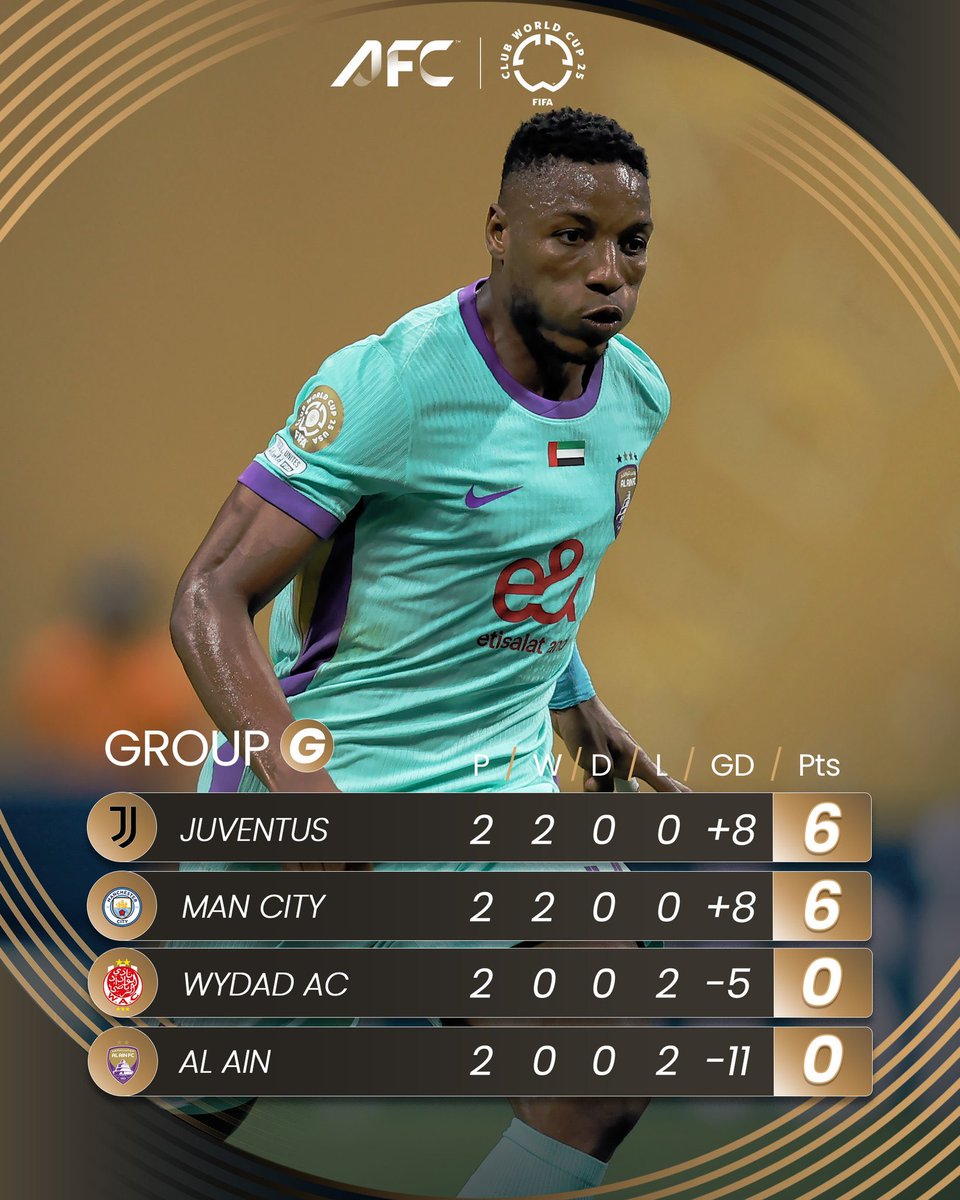 theAFCCL_ar's tweet image. مع ختام الجولة الثانية من كأس العالم للأندية 🏆
إليكم ترتيب مجموعات ممثلي القارة الآسيوية 👇