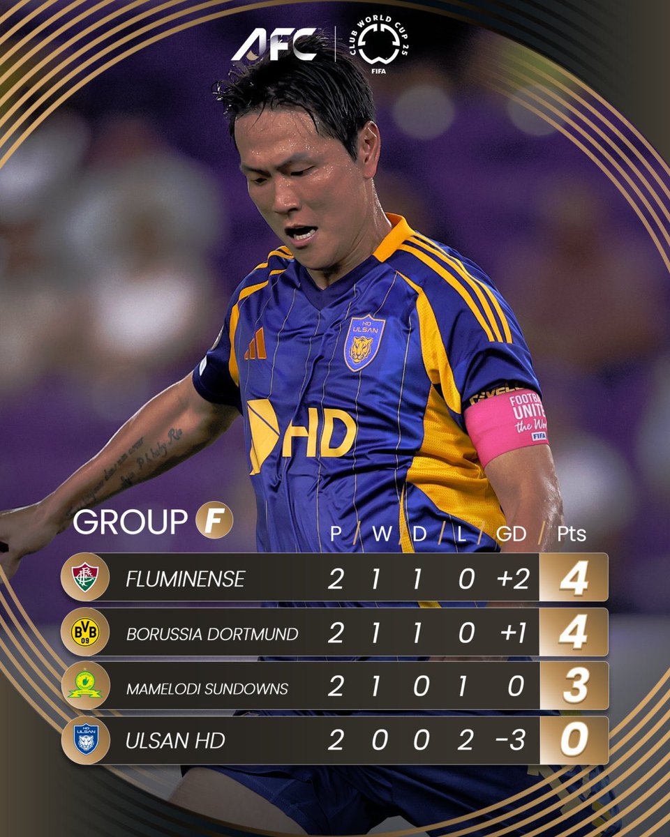 theAFCCL_ar's tweet image. مع ختام الجولة الثانية من كأس العالم للأندية 🏆
إليكم ترتيب مجموعات ممثلي القارة الآسيوية 👇