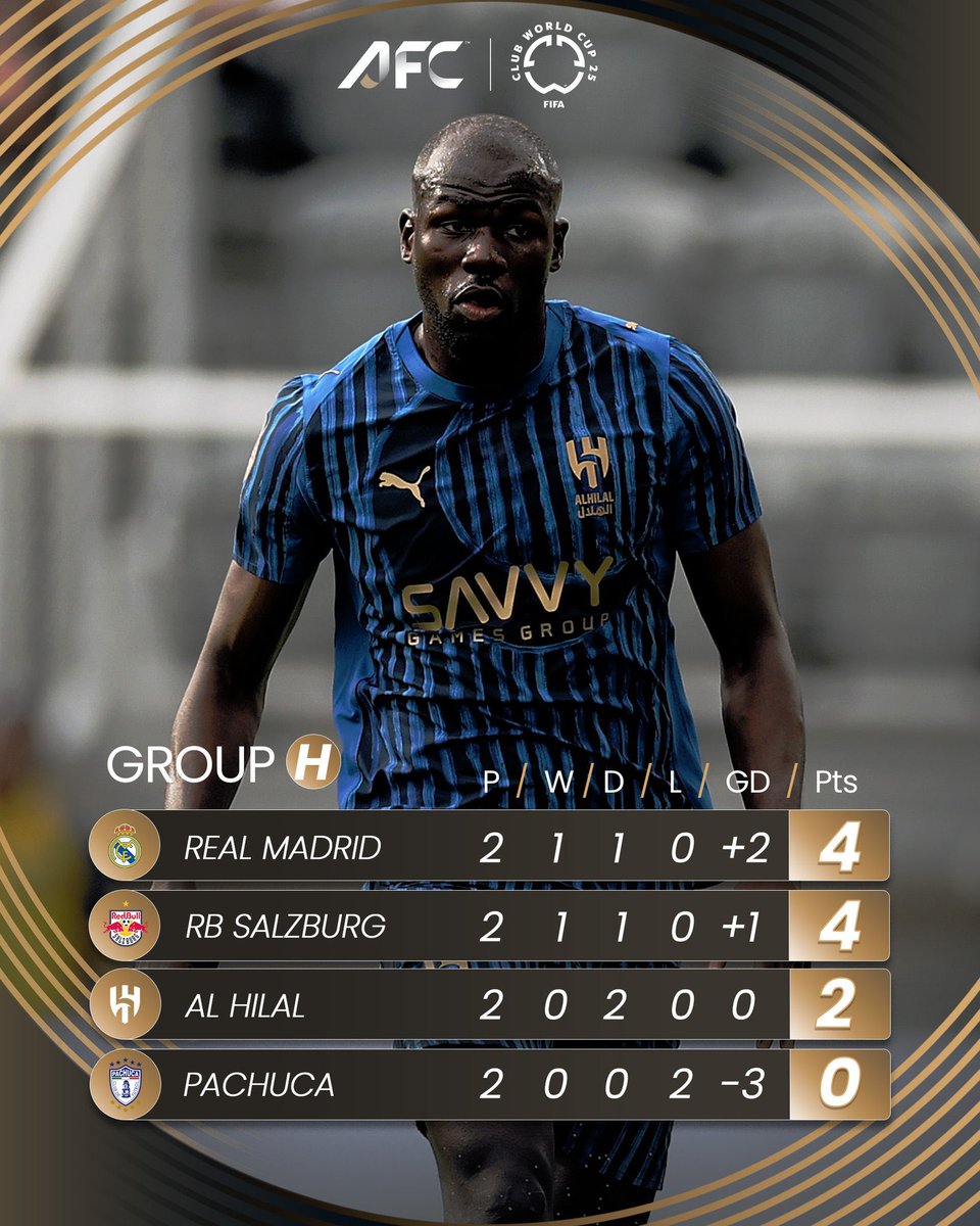 theAFCCL_ar's tweet image. مع ختام الجولة الثانية من كأس العالم للأندية 🏆
إليكم ترتيب مجموعات ممثلي القارة الآسيوية 👇
