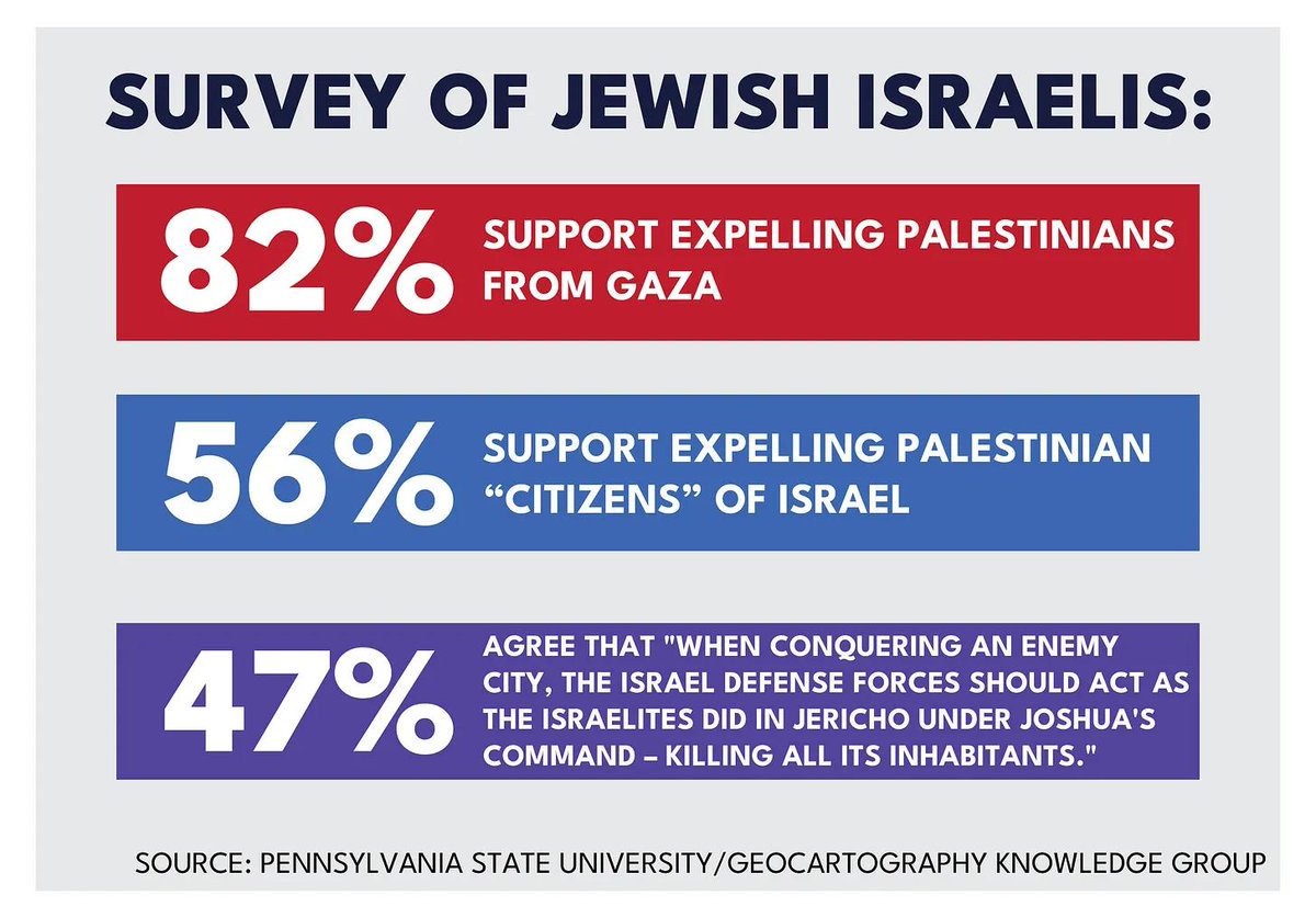 "We are not committing a genocide"