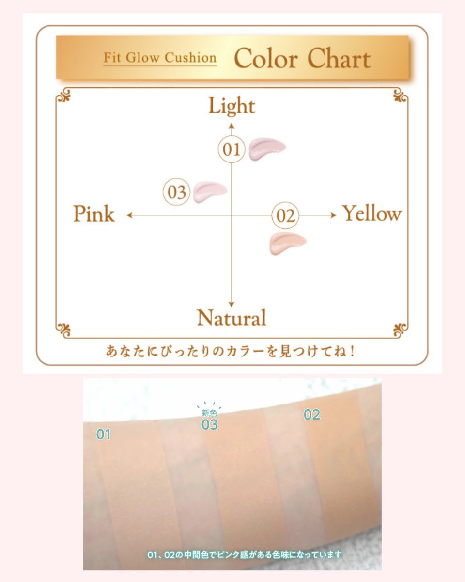 “ツヤ×薄膜×崩れにくさ”を追求✨
クッションファンデーション 
#フィットグロウクッション に
【新色03ピンクナチュラル】が仲間入り💗

ちゅるんと水分感あふれる、もっちり透明ツヤ肌に💎厚塗り感なく、肌悩みをナチュラルカバー♪
さらに、水・汗・皮脂に強くてヨレにくいのも◎