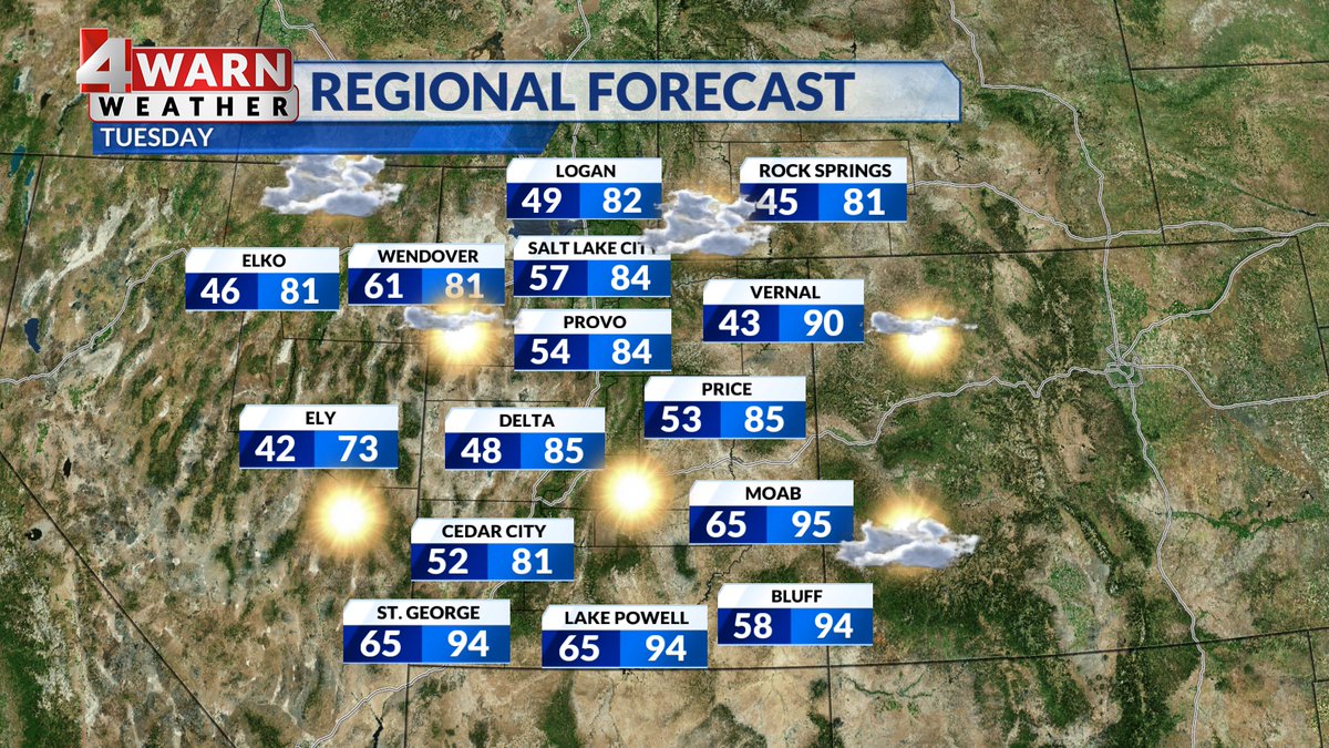 TUESDAY: We warm a few degrees in the south and a solid 5-10 degrees in the north, bringing us to just below seasonal norms. Dry air with mostly sunny skies are expected, but many will be battling the smoke. The wildfire threat remains elevated for eastern Utah! #utwx
<a href="/abc4utah/">ABC4 News</a>