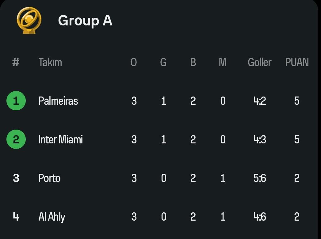 Olm bu nasıl mümkün oluyor aq adam süper lig takımlarından kötü takımla bile şurdan çıkıyor