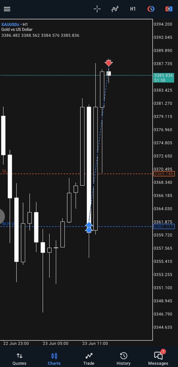 MrAlg0rithm's tweet photo. Calling price before hand as always in telegram https://t.co/uSLdP7k6fG