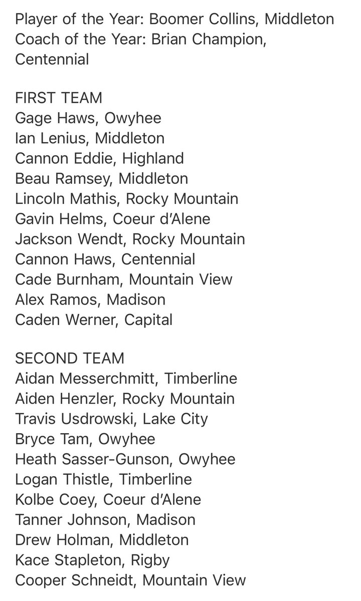 Congrats to our junior catcher, Cannon Eddie, 1st Team All-State. Huge accomplishment! 

Monster year - .456, 13-2b, 5-3b, 6-HR, and caught every pitch for the Rams!

Congrats Can Man! 👊🏼🤘🏼

Go Rams!