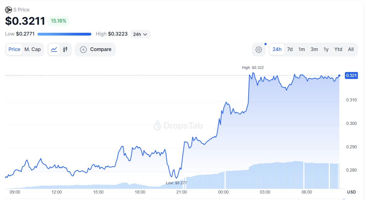 ICO Drops (@icodrops) on Twitter photo .<a href="/coinbase/">Coinbase 🛡️</a> will add support for <a href="/SonicLabs/">Sonic Labs</a> $S on the Sonic network.
Trading will begin on or after 16:00 UTC on 24 June, 2025 if liquidity conditions are met.
x.com/CoinbaseAssets… .<a href="/coinbase/">Coinbase 🛡️</a> will add support for <a href="/SonicLabs/">Sonic Labs</a> $S on the Sonic network.
Trading will begin on or after 16:00 UTC on 24 June, 2025 if liquidity conditions are met.
x.com/CoinbaseAssets…