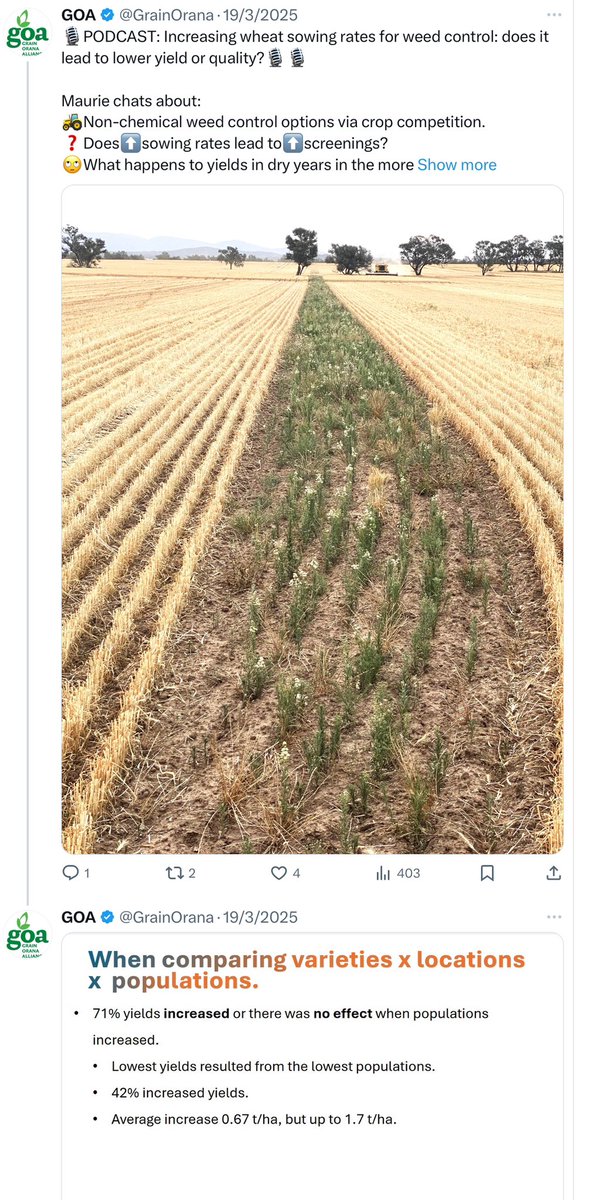 Great thread recently on plant population &amp; crop competition. A few comments from the agronomy &amp; <a href="/WeedSmartAU/">WeedSmart</a> perspective.

Love that people are thinking critically about plant populations for weeds, yield or risk 👍

<a href="/GrainOrana/">GOA</a> <a href="/agrobaz/">Barry Haskins</a> <a href="/brodenholland/">Broden holland</a> <a href="/ipaddockapps/">iMc Fels 📲🌾</a> <a href="/gsandral/">Graeme Sandral</a>
