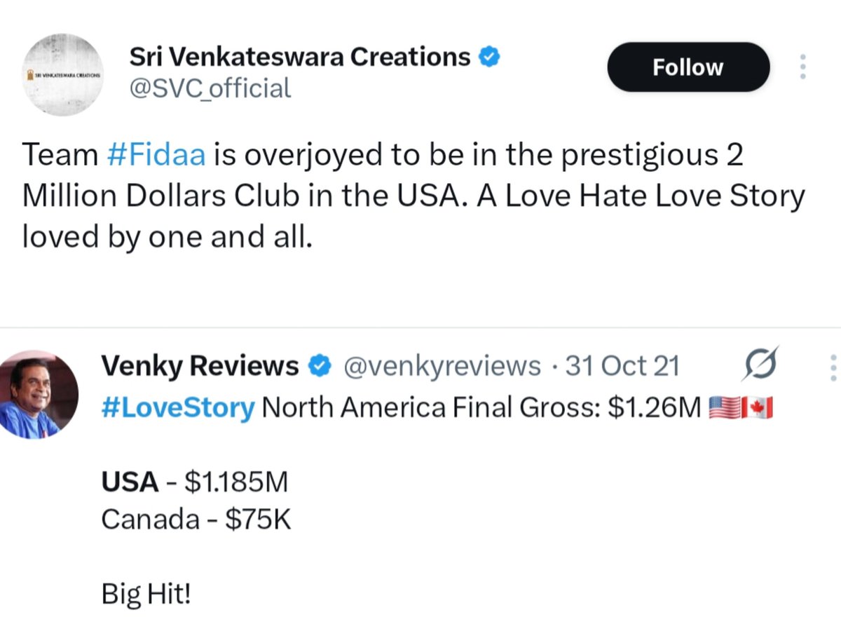 Varunn_14's tweet image. #SekharKammula's 3rd Million Dollar Gross In The North America👍

#Fidaa 2017 - $2M 
#LoveStory - $1.26M
#Kuberaa - $1.7M 

#Dhanush Previous Best #Raayan $800K

This Box Office Run Is Because Of #SekharKammula Not Because Of #Dhanush 🤫🔥