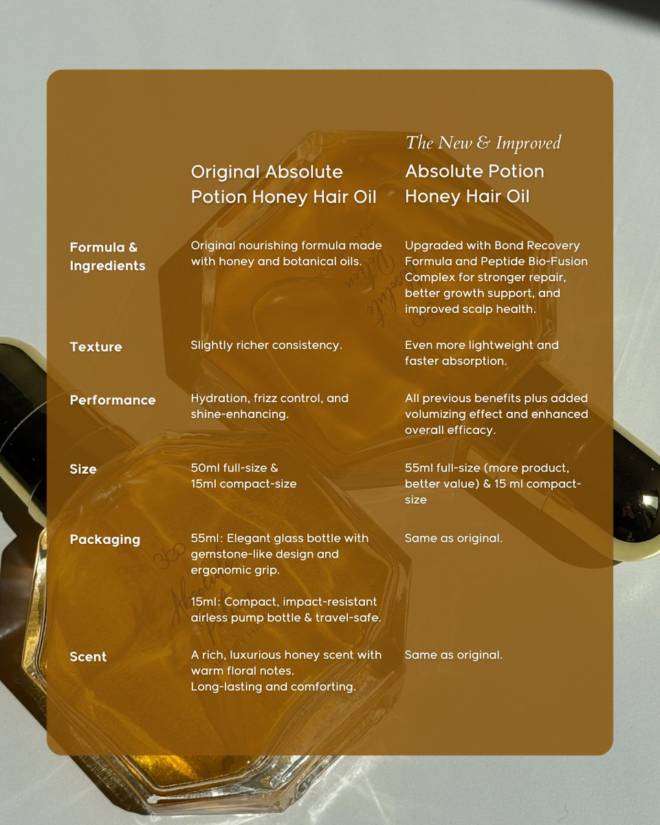 ✨ New hair era just dropped. 🍯💎

Lighter. Smarter. Prettier. More luxe with every pump.
Your fave Honey Hair Oil? Now better — stronger repair, faster growth, extra volume, and a bottle you’ll want on display. 🧴🤍

👉 Swipe to see the glow-up.