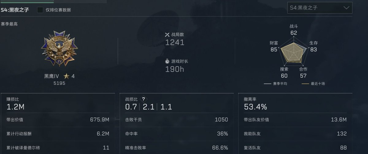 daoshi5555's tweet photo. 不知道为啥现在一个大红见不到，一进行政全是人，真的跟kd有关系吗？ https://t.co/RWTGwhkrlb