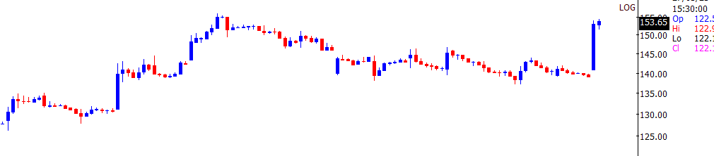 TrendTrader85's tweet photo. #JMFINANCE https://t.co/JjqTgvd4YY