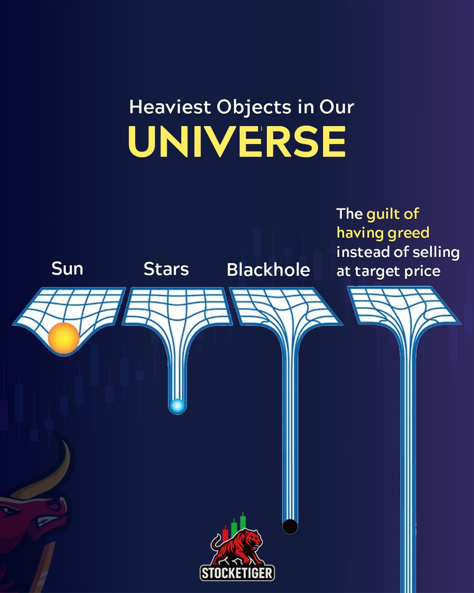 StockeTiger's tweet photo. 🌍 Sun, 🌟 Stars, 🕳️ Blackholes…
But nothing’s heavier than the guilt of not booking profit at target!😭
Greed hits harder than gravity! https://t.co/3z3BBA1Giv