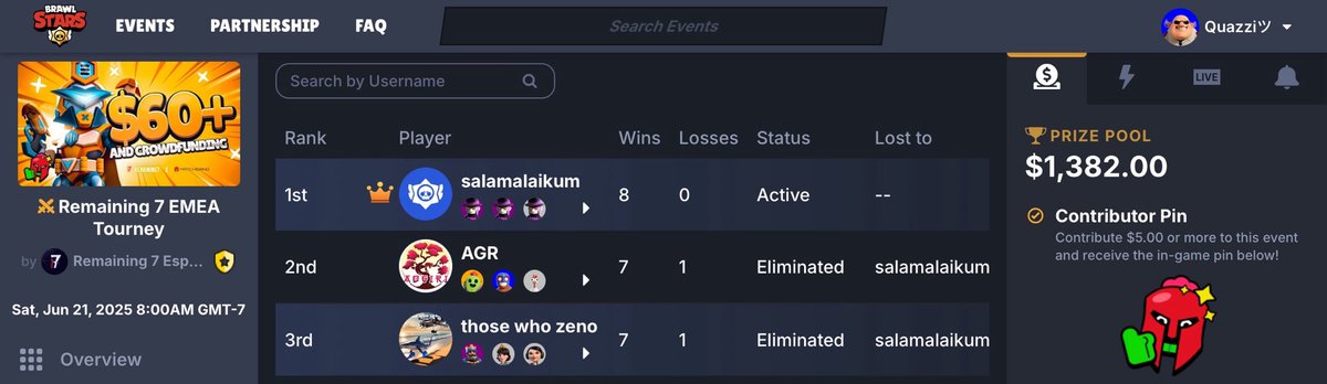 Congrats to Top 3 winners!
🥇 Aogiri Esports (Salamalaikum)
🥈 AGR 
🥉 those who zeno
