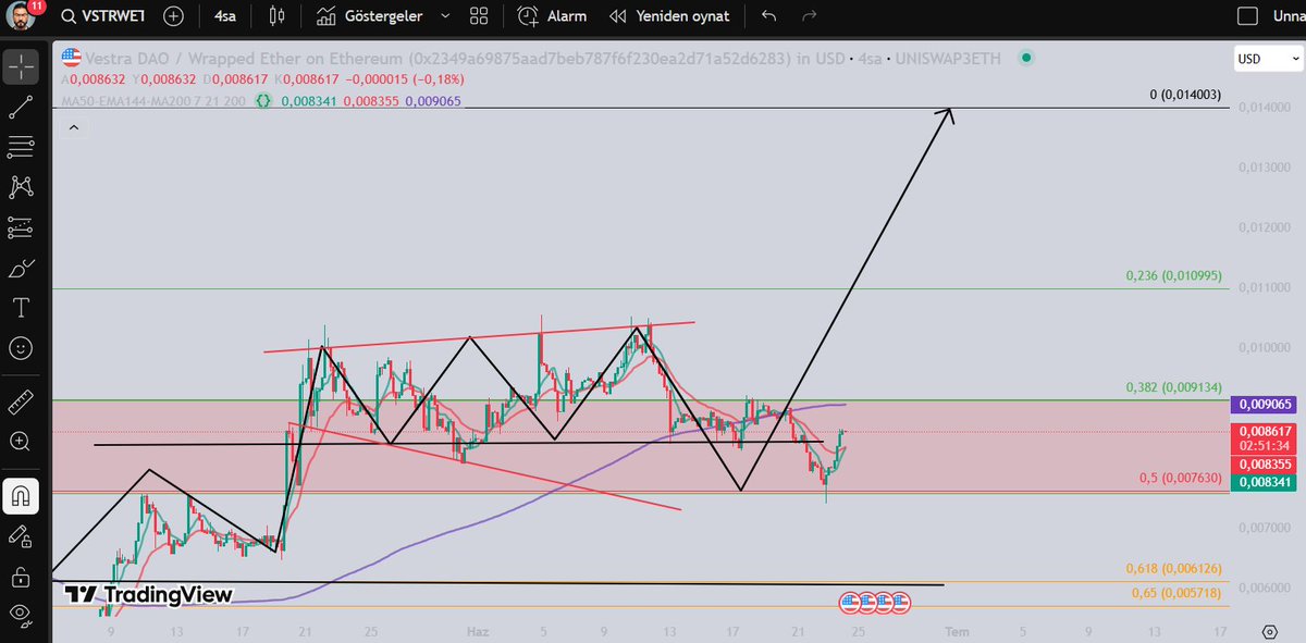 $vstr 
Yola çıkalım şimdi. 0,014 ilk durak