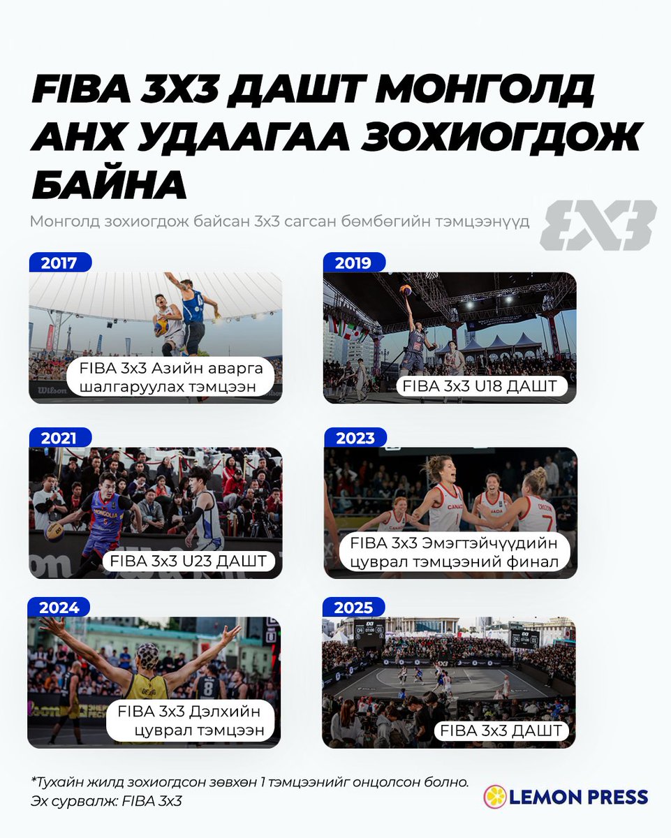 🏆 Их спортын 7 хоног

Даваа гаргийн үүр цүүрээр спортын хорхойтнуудын цусыг хөөргөсөн Austin Major болон NBA финалын гал гарсан халуухан тоглолтууд зохиогдож, эцэст нь нэг юм өндөрлөлөө. Залгуулаад FIBA 3x3 дэлхийн аварга Улаанбаатар хотноо эхэлж байна. 🍋

📅 FIBA 3x3 өчигдрөөс