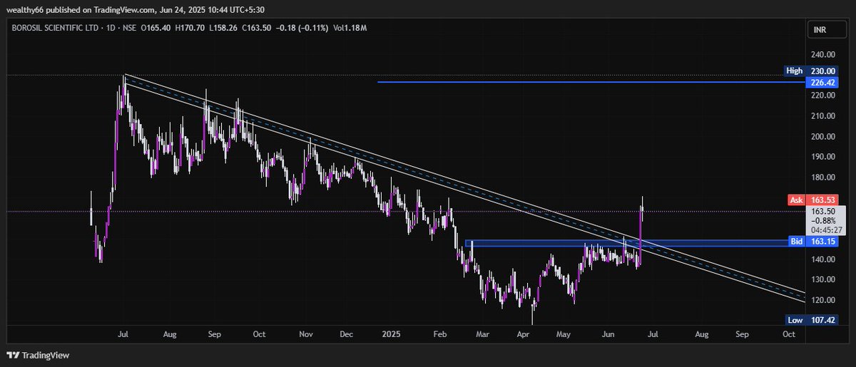 magical_tr57912's tweet image. #BOROSCI LTD  #STOCKTOWATCH