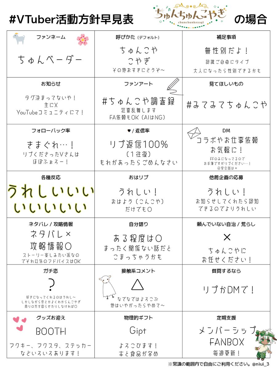 chunkoya's tweet image. 🌸ちゅんこやまとめ🌸
ファンマ 🐐🌸
ファンネ ちゅんベーダー
配信タグ #ちゅんチルタイム
FA #ちゅんこや調査録
見てほしいやつ(総合)#みてみてちゅんこや
グッズ▸x.gd/Pxfpn
FANBOX▸x.gd/6crxD
skeb▸skeb.jp/@chunkoya
#人外VTuberプロフィール