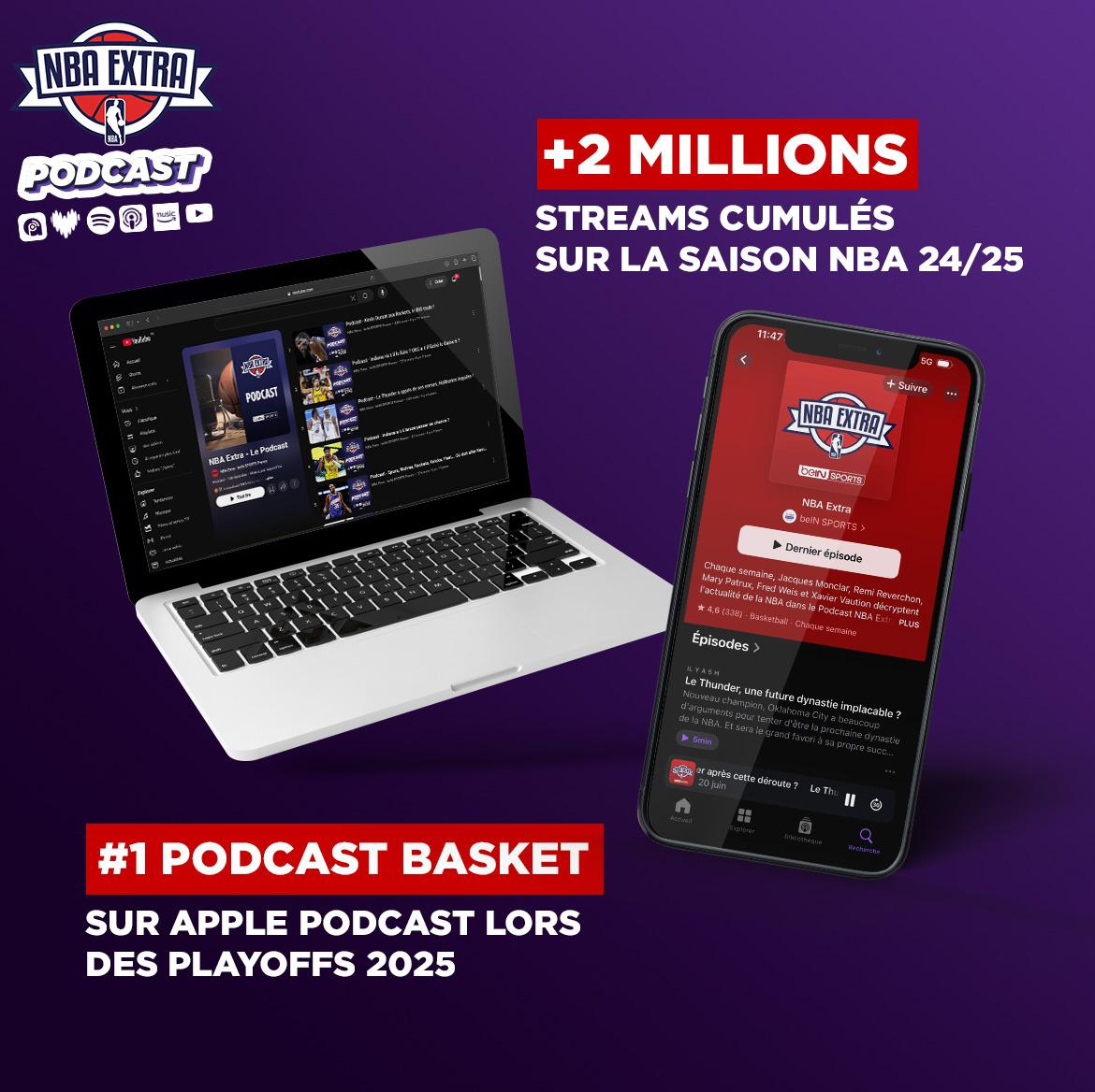 🔥 Merci à vous !
Le podcast NBA Extra passe la barre des 2 MILLIONS de streams cette saison et devient le #1 podcast basket sur Apple Podcasts pendant les playoffs 2025 🏀🎧
Ce n'est que le début ! 💪

#NBAExtra #NBAExtraPodcast