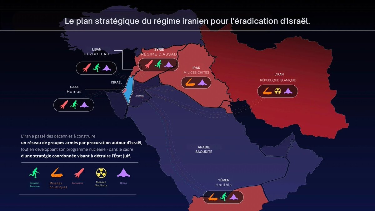 Le plan iranien pour l'anéantissement d'Israël : une campagne de quatre décennies fondée sur trois piliers meurtriers :

🔴 Armes nucléaires -
Le régime iranien a accéléré ses efforts d'enrichissement d'uranium et de militarisation, visant à produire plusieurs bombes atomiques en