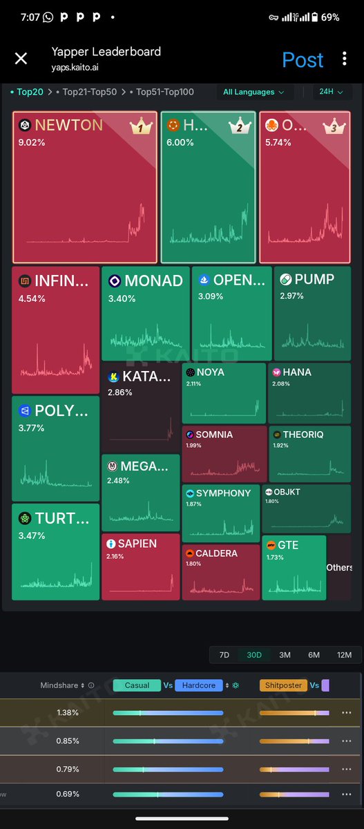 zita_20's tweet photo. Turtle matched over $2.2B in liquidity, onboarded 300,000+ wallets, and powered campaigns for leading protocols and ecosystems.

 The team also raised $6M from over 100 strategic LPs, validating the demand for a more efficient
@turtleclubhouse https://t.co/jiwXnteVpu