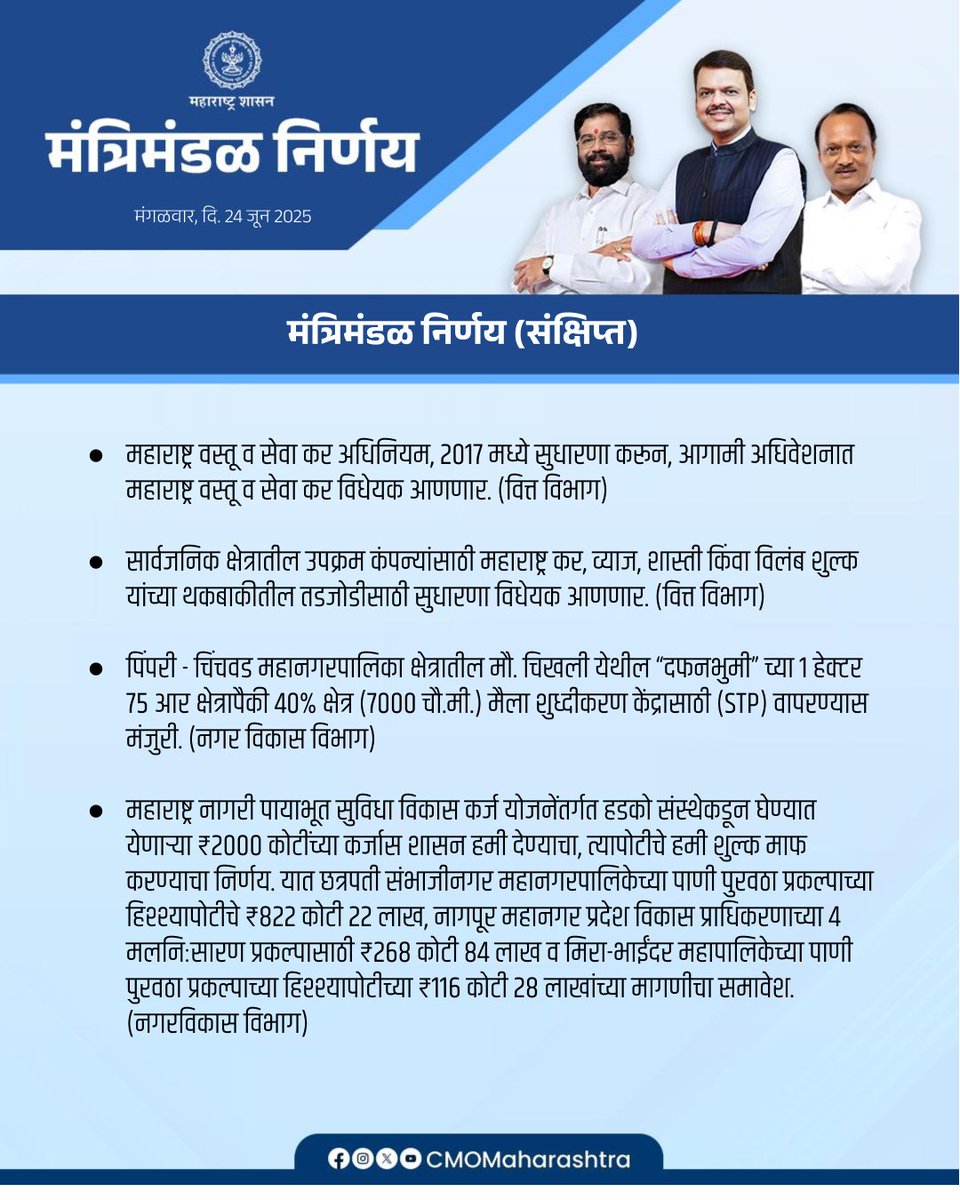Divisional Information Office, Latur (@infodivlatur) on Twitter photo рдордВрддреНрд░рд┐рдордВрдбрд│ рдмреИрдардХреАрддреАрд▓ рдорд╣рддреНрддреНрд╡рд╛рдЪреЗ рдирд┐рд░реНрдгрдп (рд╕рдВрдХреНрд╖рд┐рдкреНрдд)
24 рдЬреВрди 2025
#Maharashtra #CabinetDecisions #рдордВрддреНрд░рд┐рдордВрдбрд│рдирд┐рд░реНрдгрдп
<a href="/MahaDGIPR/">MAHARASHTRA DGIPR</a> рдордВрддреНрд░рд┐рдордВрдбрд│ рдмреИрдардХреАрддреАрд▓ рдорд╣рддреНрддреНрд╡рд╛рдЪреЗ рдирд┐рд░реНрдгрдп (рд╕рдВрдХреНрд╖рд┐рдкреНрдд)
24 рдЬреВрди 2025
#Maharashtra #CabinetDecisions #рдордВрддреНрд░рд┐рдордВрдбрд│рдирд┐рд░реНрдгрдп
<a href="/MahaDGIPR/">MAHARASHTRA DGIPR</a>
