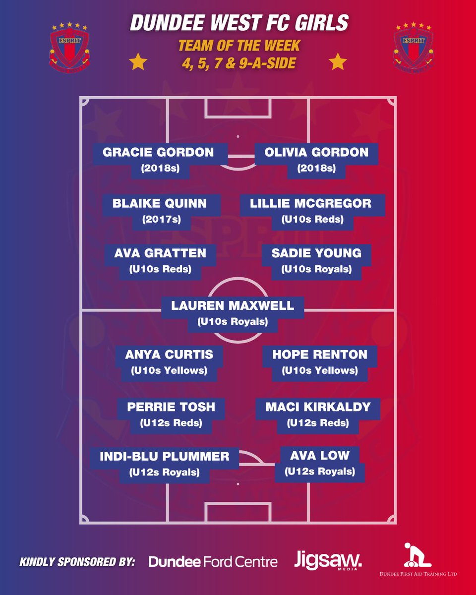 A huge congratulations to all our star girls who make our Team of the Week 🌟

Their commitment, sportsmanship, and brilliant teamwork shone brightly in all their matches last weekend, making our coaches incredibly proud! 👏⚽️

#DundeeWest #TOTW #SimplyTheWest