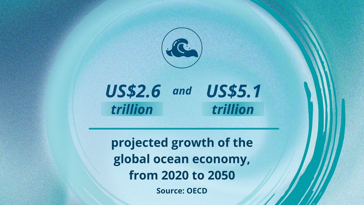 The ocean feeds over 3 billion people and adds $2.6 trillion to the world economy per year. Protecting it is a game changer for people, marine life, the economy, and the planet. Learn more in our story: wrld.bg/V66l50W5ZwB #LivablePlanet