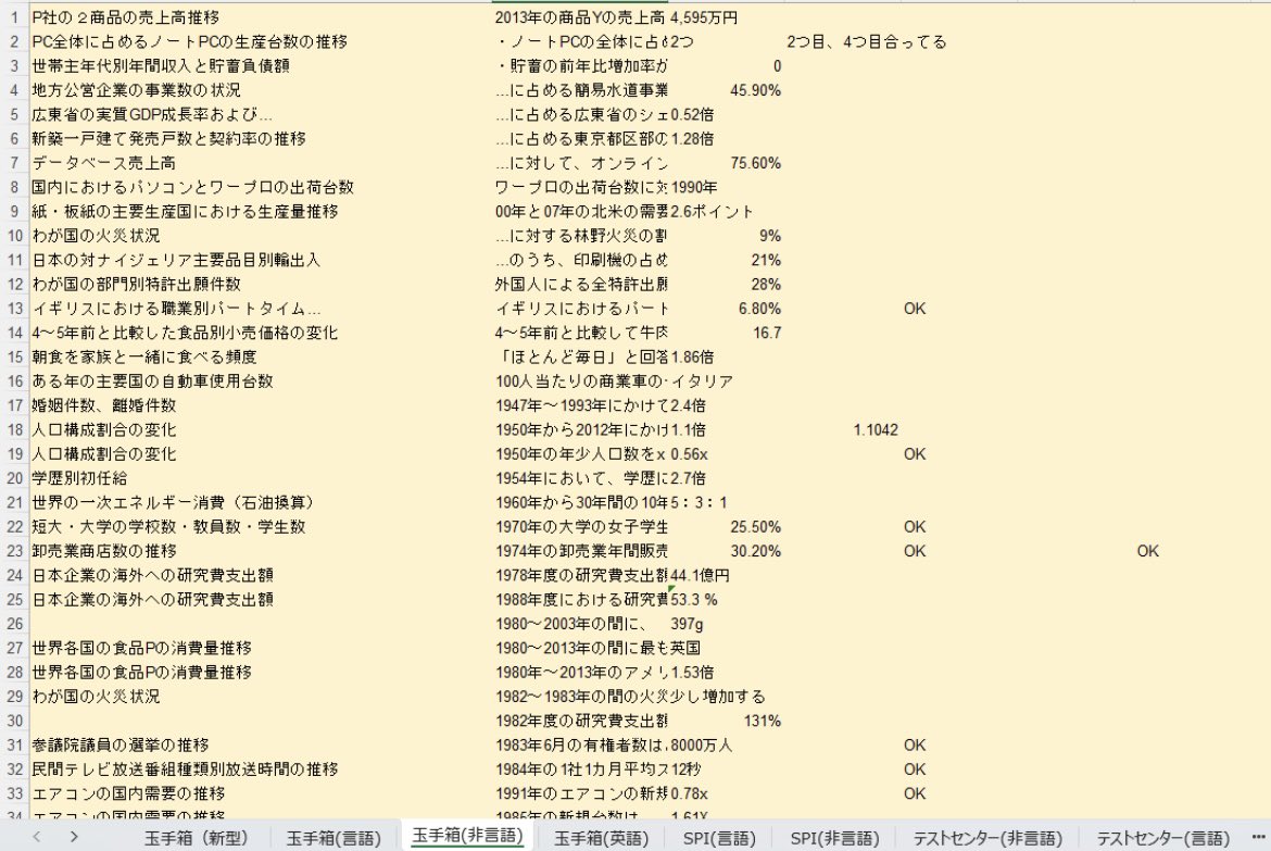 AiCTlineLc42894's tweet image. 📘就活生必見!今なら無料でWEBテスト対策資料をプレゼント✨
🎯 対応テスト一覧
•SPI(言語/非言語/テストセンター対応)
•新型玉手箱(言語/非言語/英語)
•ミキワメ(解答方法+解答集)
•TG-web、Gab、eF-1G、CUBIC、ESP、WRINKLE…