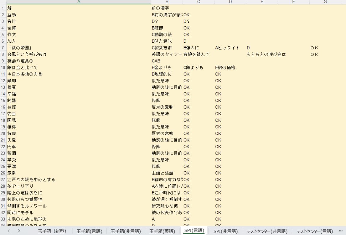 AiCTlineLc42894's tweet image. 📘就活生必見!今なら無料でWEBテスト対策資料をプレゼント✨
🎯 対応テスト一覧
•SPI(言語/非言語/テストセンター対応)
•新型玉手箱(言語/非言語/英語)
•ミキワメ(解答方法+解答集)
•TG-web、Gab、eF-1G、CUBIC、ESP、WRINKLE…