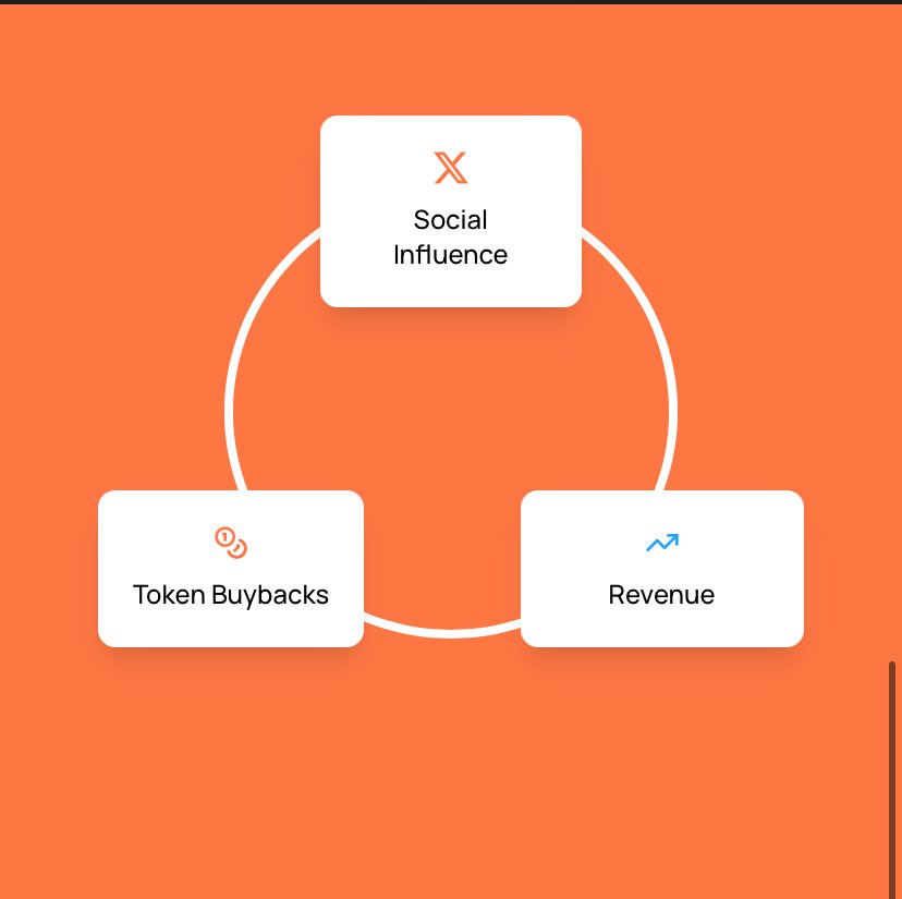 You know how in most apps or platforms, there’s always someone in charge?
One team runs the show, controls the servers, makes the rules, and keeps the value. That’s centralization.

Now imagine a group chat where everyone has a say. No one person runs the show. The people who