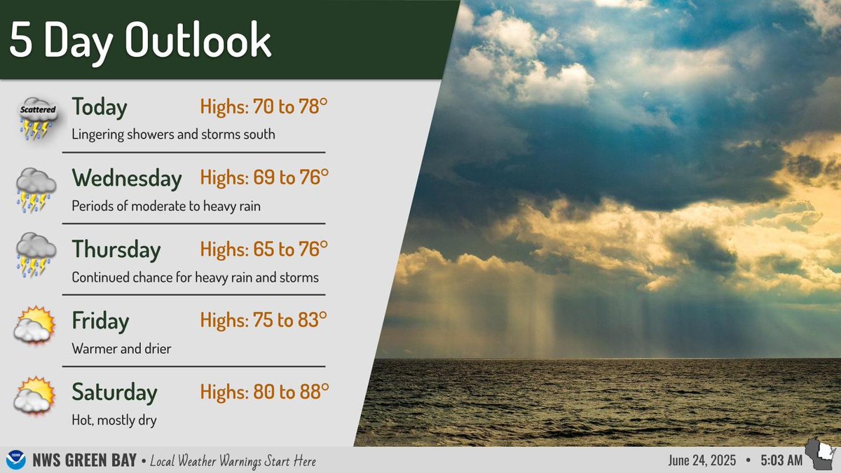 Lingering showers and a few rumbles of thunder are expected this morning south of HWY 29. Periods of moderate to heavy rain return Wed and continue into Thu. The region is expected to turn dry by the end of the week. Temps are forecast to return to the 80s by this weekend. #wiwx