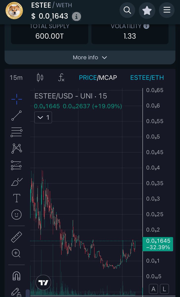 Commentary ShibEstee tweet media