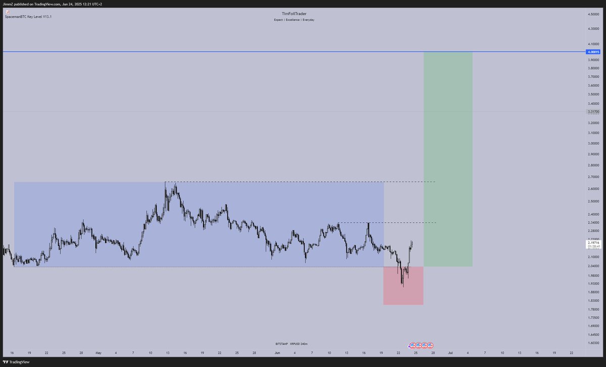 TimFoilTrader tweet media