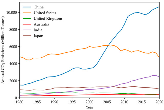 Applsci's tweet photo. π₯ Read our Review Paper
π A Review of Recent Progress of Carbon Capture, Utilization, and Storage (CCUS) in China
π https://t.co/sg7NBK6xtC
π¨βπ¬ by Jia Yao et al.
#carboncapture #utilizationandstorage https://t.co/9bqKi6GThs