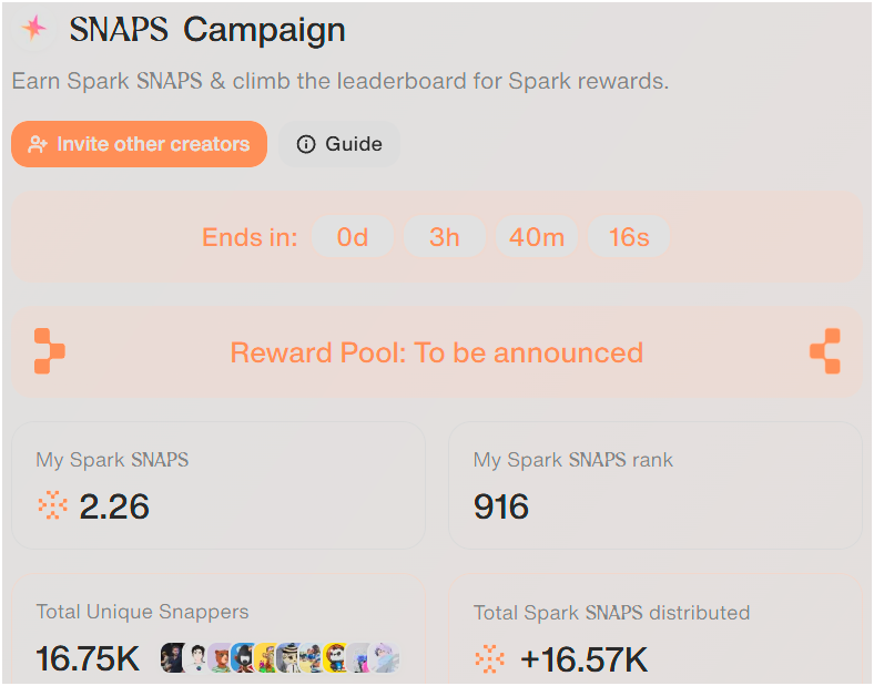 Final 4 hours in the <a href="/sparkdotfi/">Spark</a> SNAPS campaign!🚀

It's been an incredible sprint. My stats, with 2.26 SNAPS and a rank of 916 among over 16.75K unique "Snappers", truly show the intensity and commitment of this community.

What about you, fam? Share your Sparks below!👇

Beyond