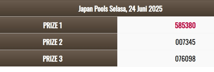 RusiaTogel87's tweet photo. HASIL : JEPANG
Tgl  24 JUNI 2025
1st  : 5380
2nd : 7345
3rd  : 6098
SHIO : ANJING
Selamat Kepada Yang JP #RUSIATOTO https://t.co/fDJgtO8lgS
